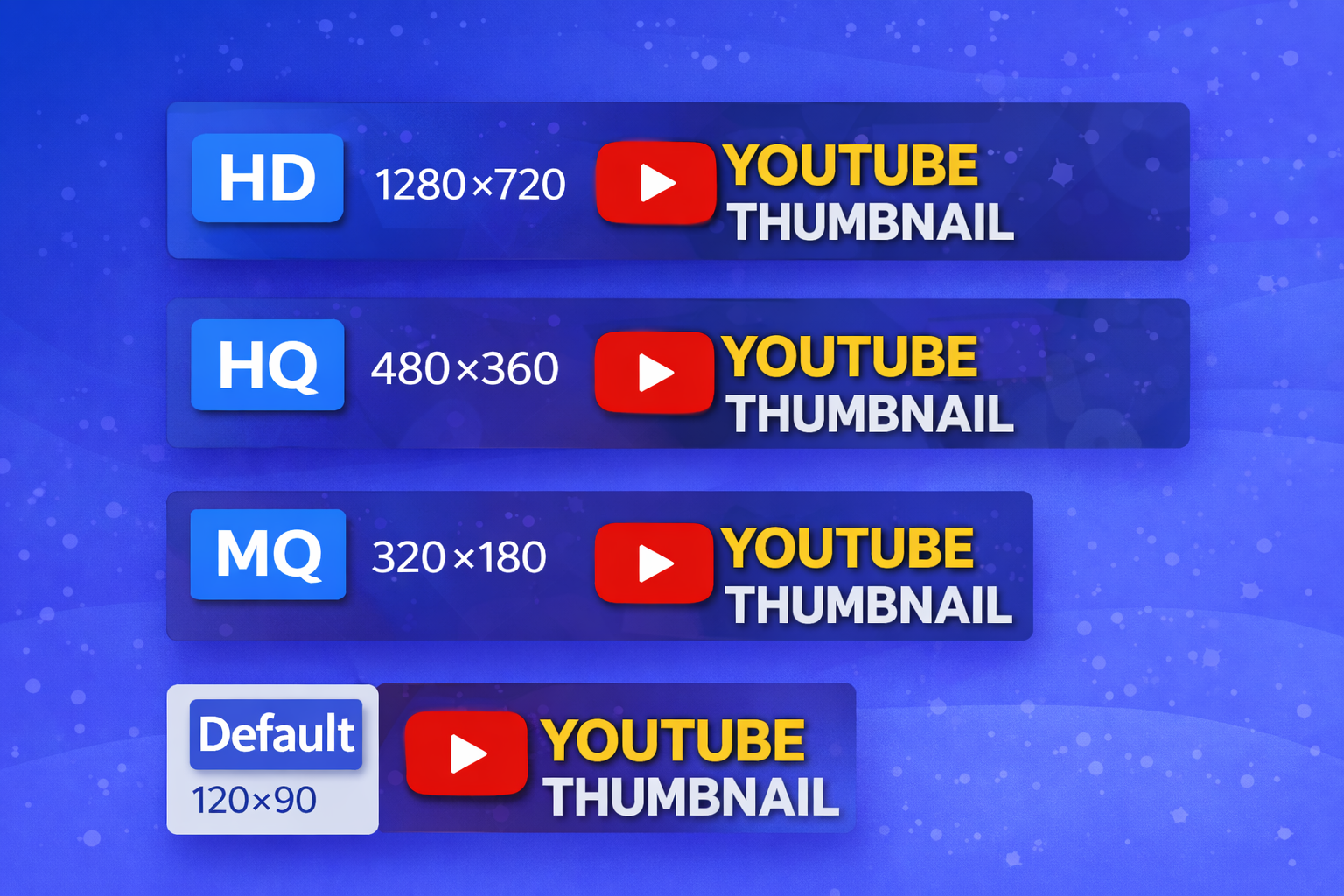YouTube Thumbnail Sizes HD HQ MQ Default